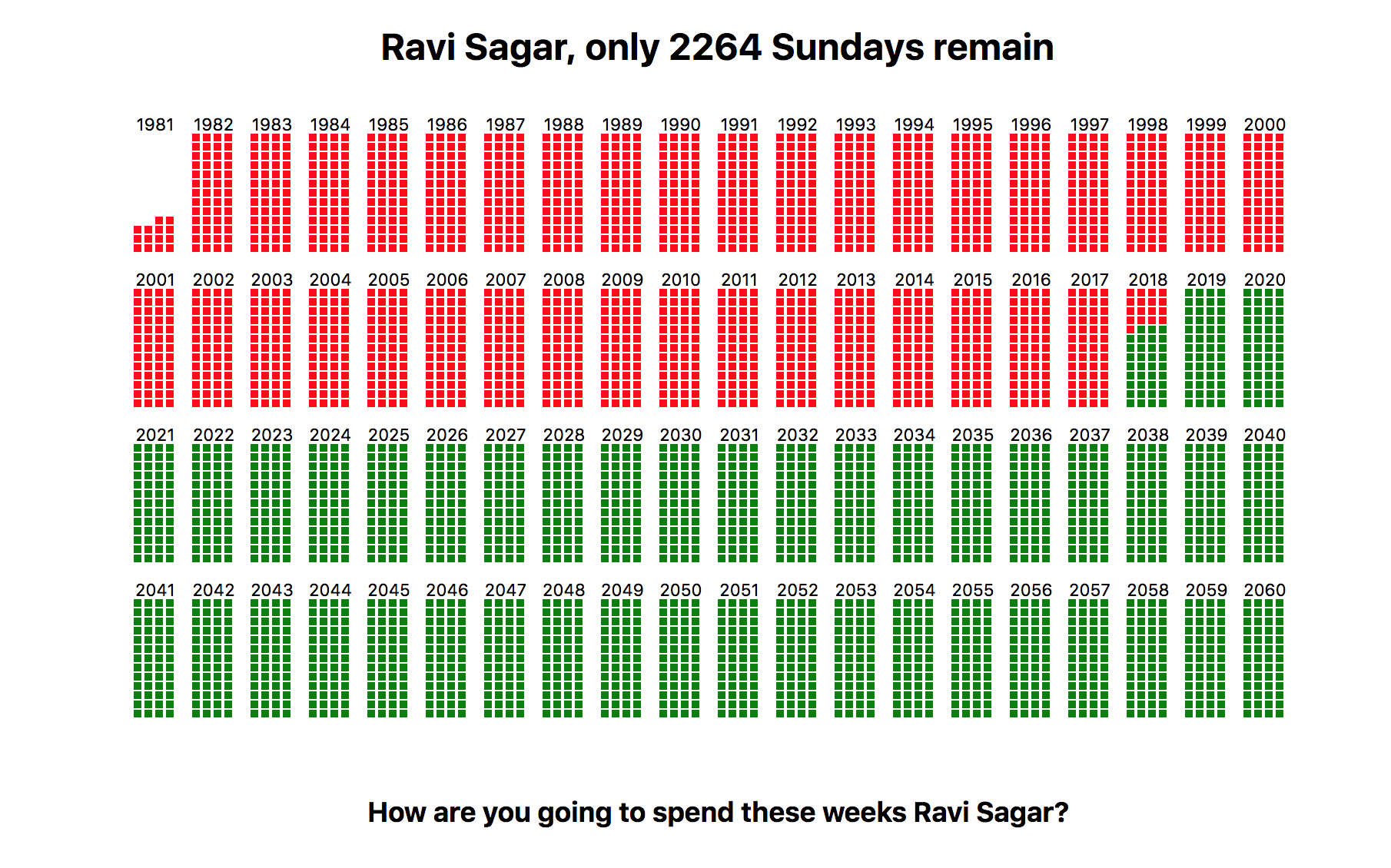 The Last Sunday - Ravi Sagar
