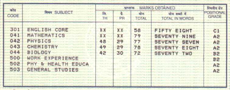 12th Marksheet