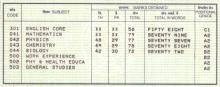 12th Marksheet